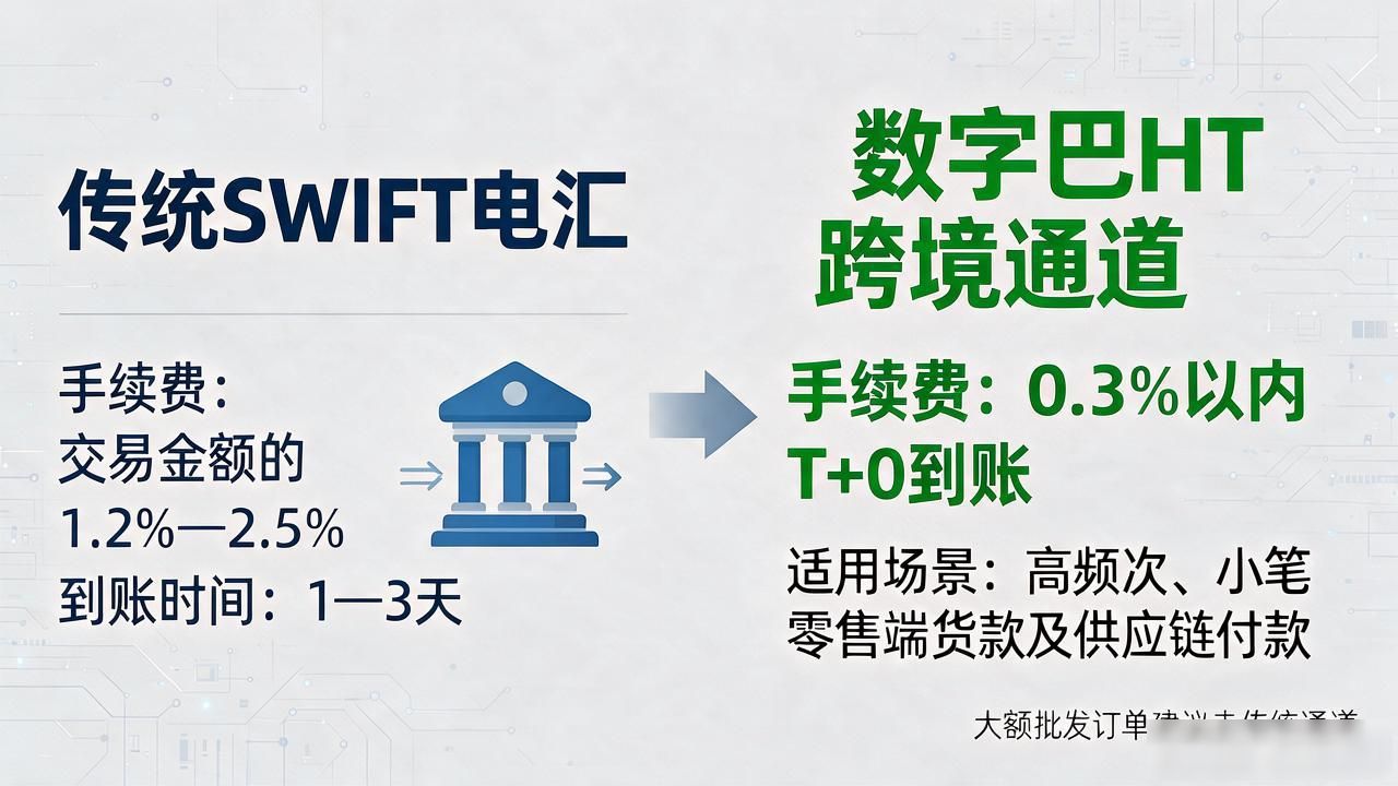 泰国数字货币跨境支付怎么操作？中泰贸易人看这篇