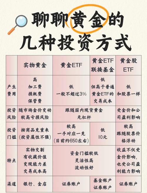 创建钱包下载软件_如何在imToken钱包下载app中创建高效投资组合?_钱包创新