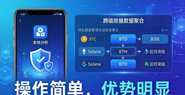 imToken最新分析工具：操作简单，优势明显