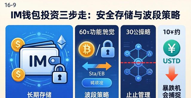 im钱包投资三步走：安全存储与波段策略