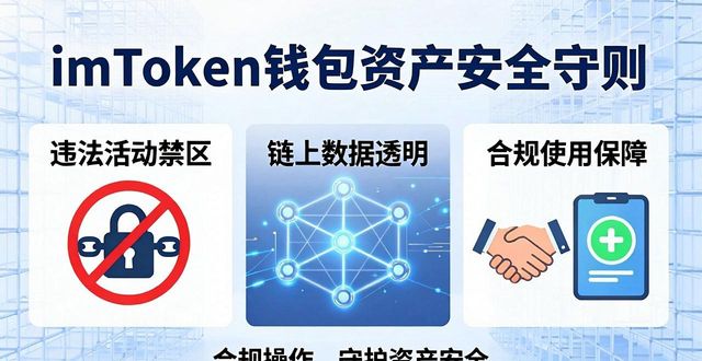 下载imToken钱包前必看的用户守则