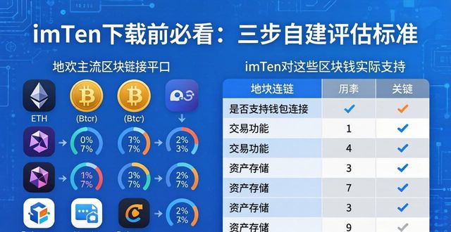 imToken下载前必看：三步自建评估标准