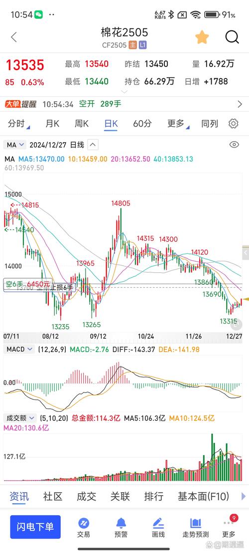 如何通过imToken国内下载理解市场动向与价格波动？_动向趋势_波动方向定义