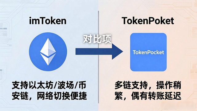 imToken钱包 vs 其他钱包，到底该选哪个？实测对比来了