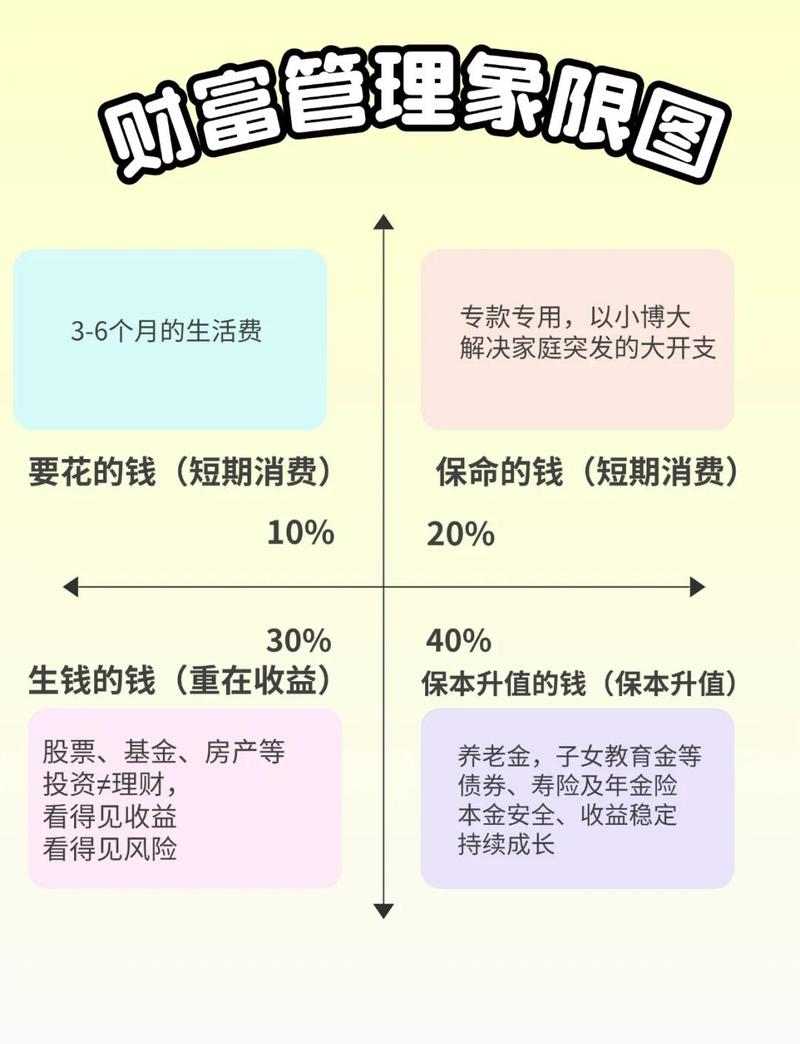 如何在imToken下载入口中进行资产的有效分配？_如何在imToken下载入口中进行资产的有效分配？_如何在imToken下载入口中进行资产的有效分配？