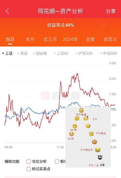 投资脉搏app下载_如何通过imToken国内下载理解投资市场的脉搏？_投资脉搏app