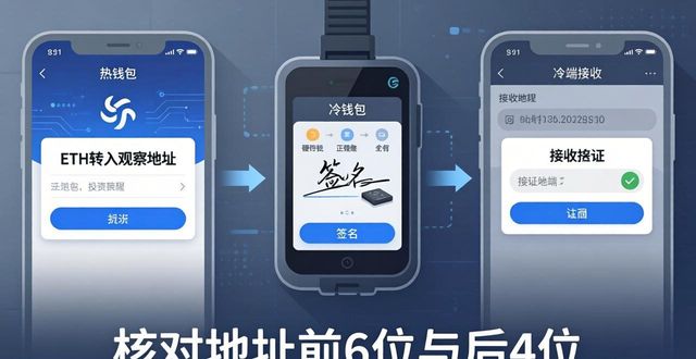 imToken冷钱包三步走，安全投资加密货币
