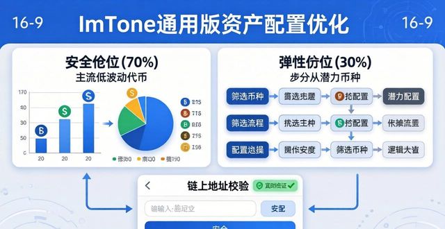 imToken通用版资产配置怎么优化？实用操作方法看这里