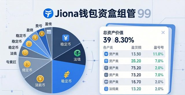 如何用imToken钱包做出更聪明的投资选择