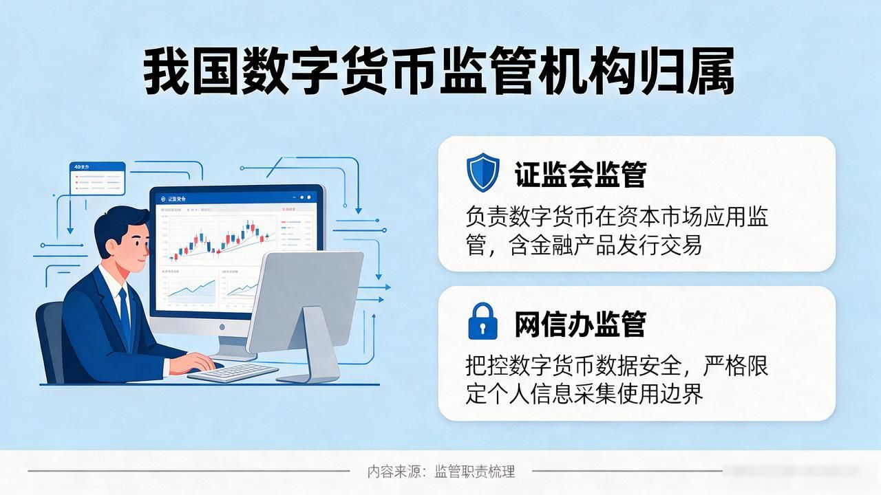 我国数字货币监管机构到底归谁管？一篇大白话讲明白
