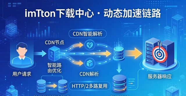 imToken下载中心下载慢？三步搞定集成提速