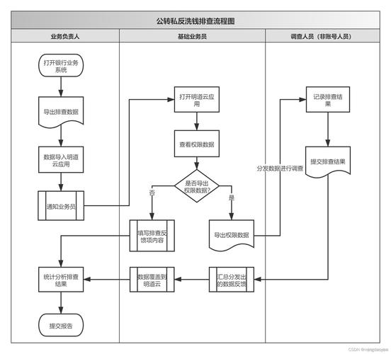 钱包问题_钱包账户问题反馈_imToken钱包APP的客户反馈机制