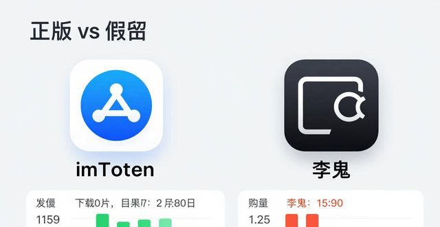 imToken正版下载渠道分析与风险防范指南