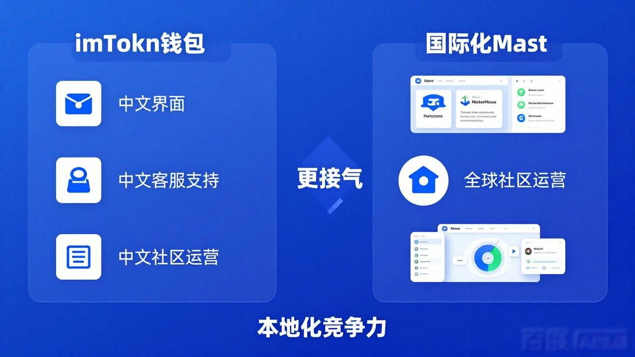 imToken钱包官网下载在哪？营销策略和竞争力好不好用