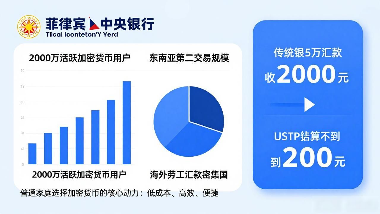 菲律宾能用数字货币吗？游客/居民看这篇就够了
